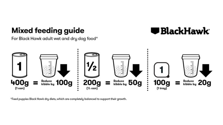 Mixed Feeding Wet & Dry Food Black Hawk Large Image