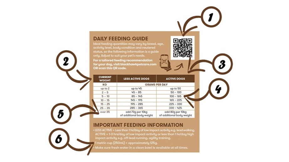 Black hawk puppy cheap feeding guide